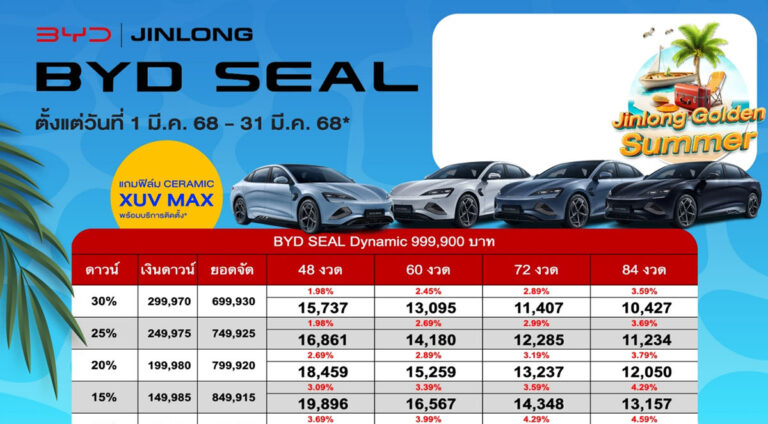 ราคาและตารางผ่อน BYD SEAL