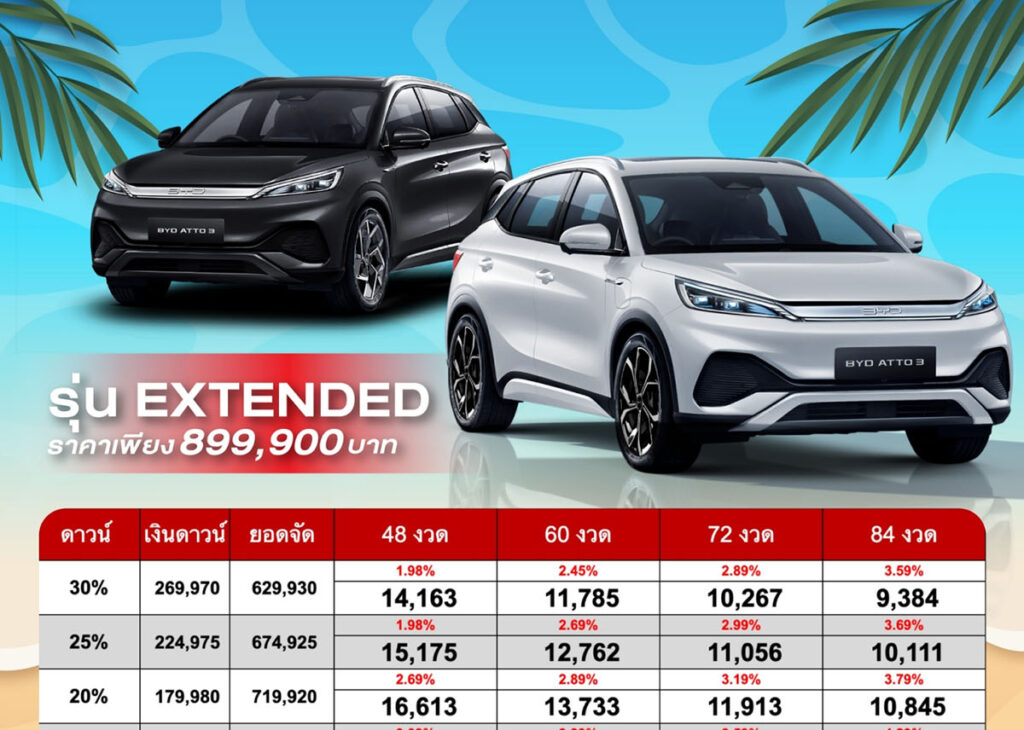 ราคาและตารางผ่อน รุ่นรถ BYD ATTO 3