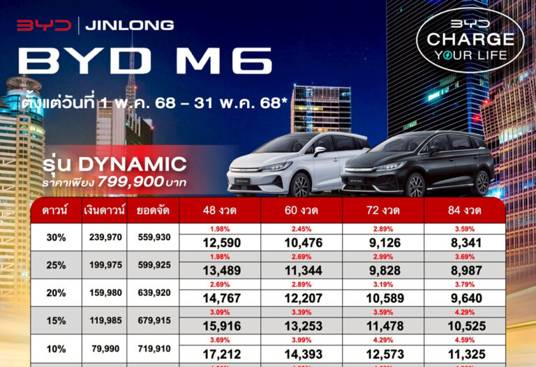 ราคาและตารางผ่อน รุ่นรถ BYD M6