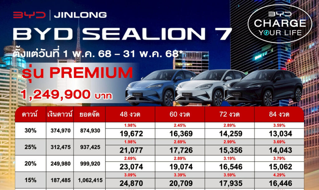 ราคาและตารางผ่อน รุ่นรถ BYD SEALION 7