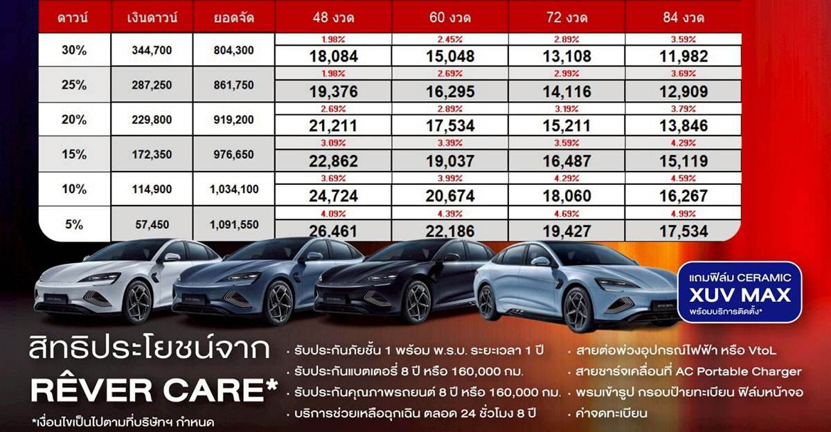 รับข้อเสนอสุดพิเศษ BYD Seal (MY23) เดือน กค.68
