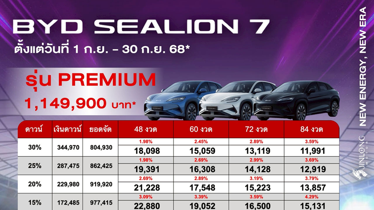 ราคาและตารางผ่อน BYD SEALION 7