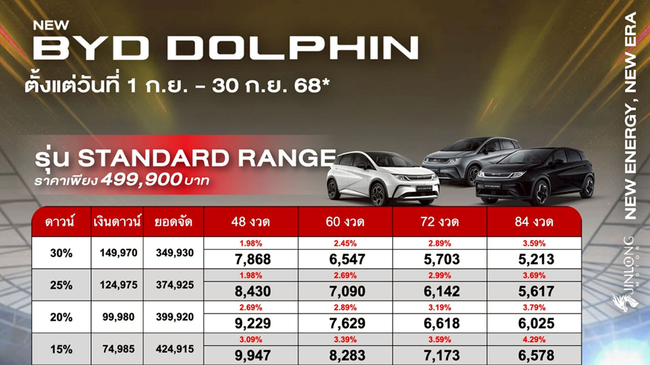 ราคาและตารางผ่อน BYD DOLPHIN