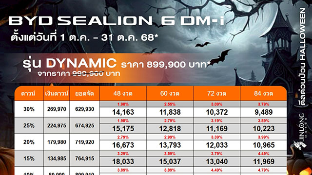 ราคาและตารางผ่อน BYD SEALION 6 DM-i