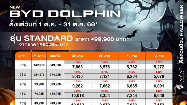 ราคาและตารางผ่อน BYD DOLPHIN