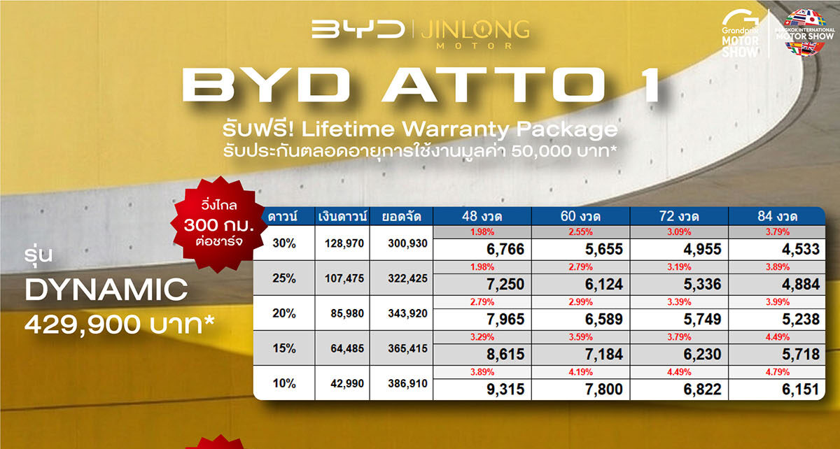 ราคาและตารางผ่อน BYD ATTO 1
