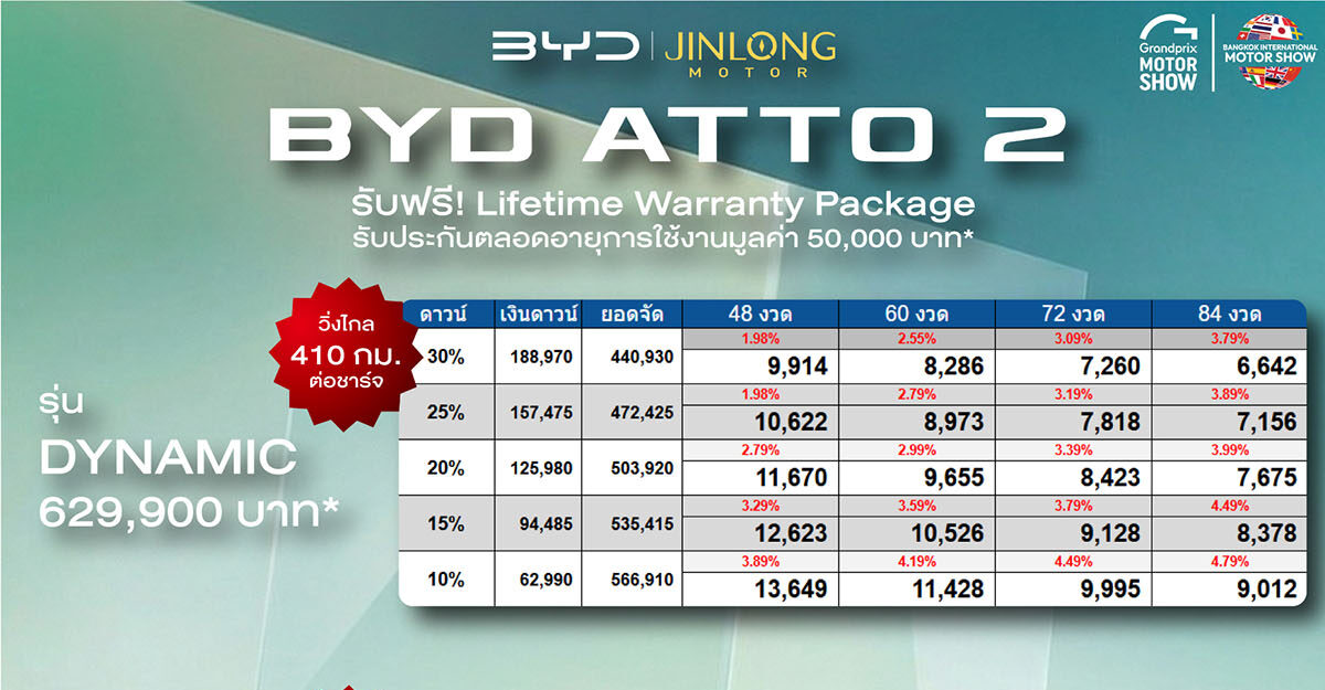 ราคาและตารางผ่อน BYD ATTO 2