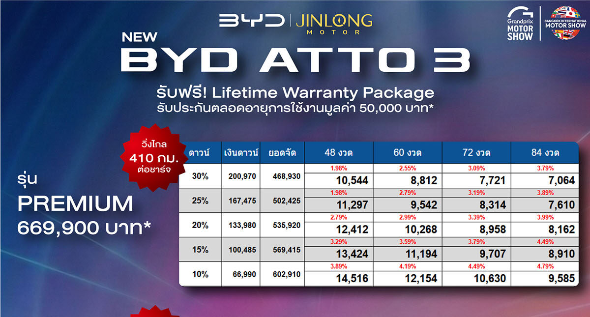 ราคาและตารางผ่อน BYD ATTO 3