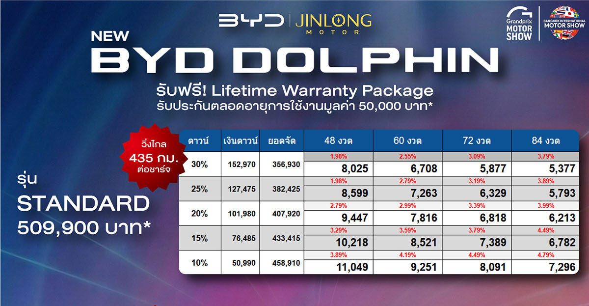 ราคาและตารางผ่อน BYD DOLPHIN
