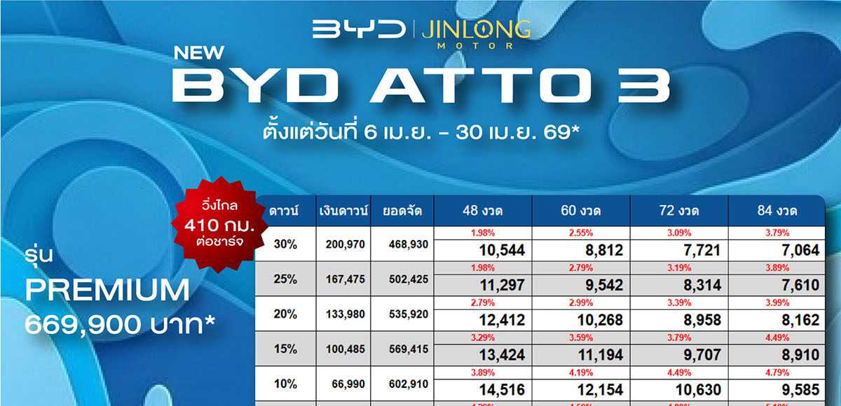 ราคาและตารางผ่อน BYD ATTO 3