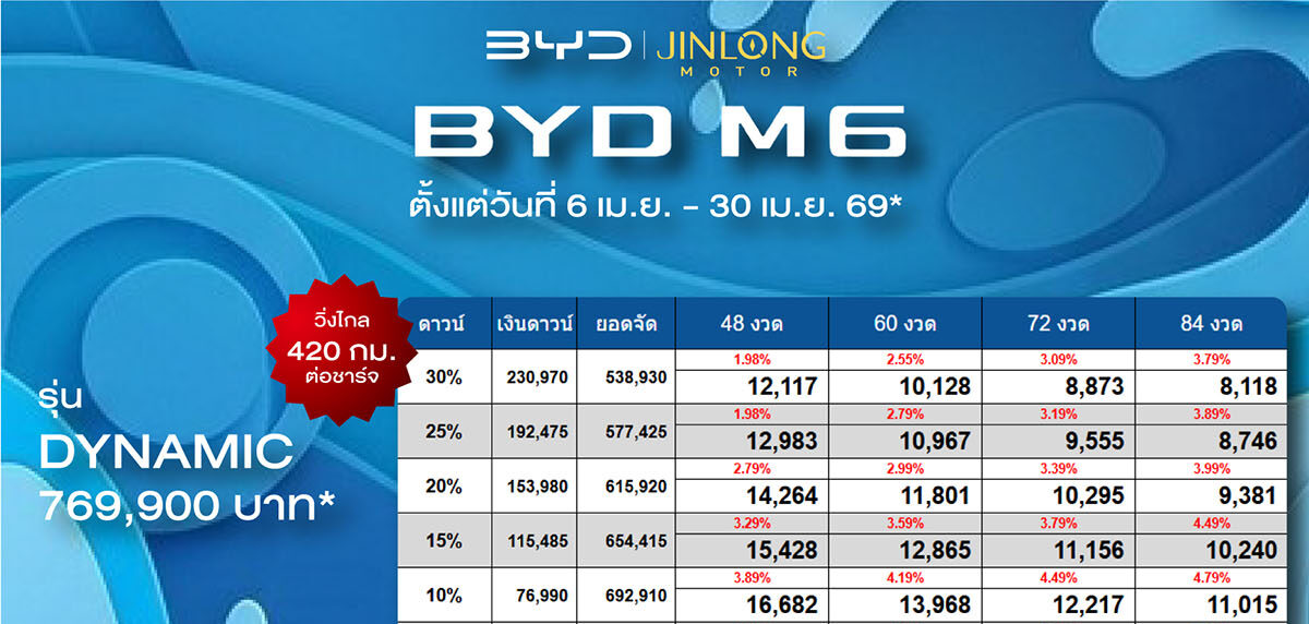 ราคาและตารางผ่อน BYD M6