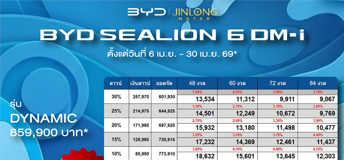 ราคาและตารางผ่อน BYD SEALION 6 DM-i