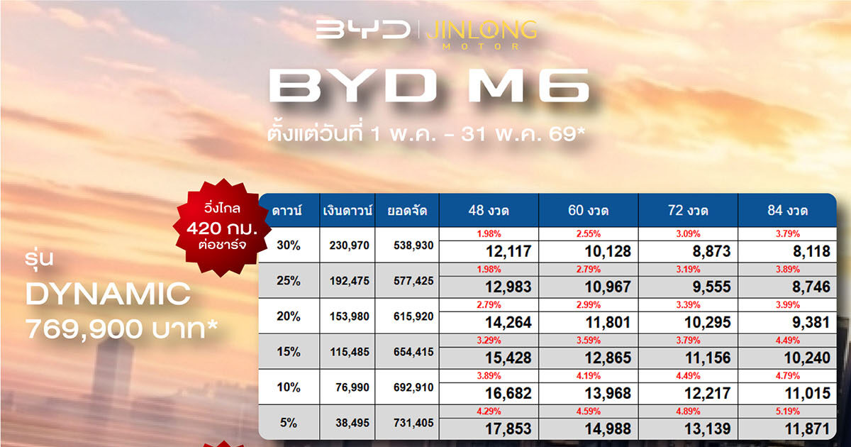 ราคาและตารางผ่อน BYD M6