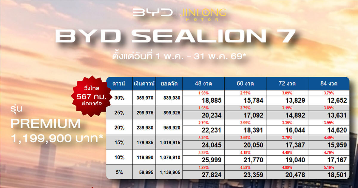 ราคาและตารางผ่อน BYD SEALION 7