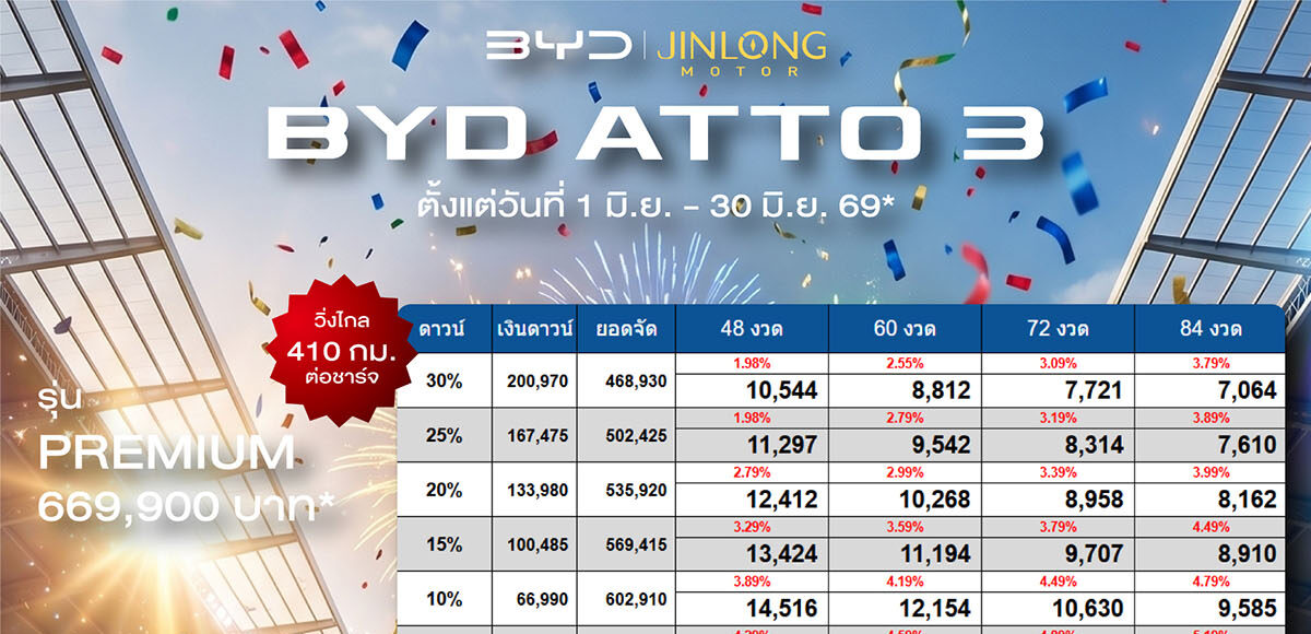 ราคาและตารางผ่อน BYD ATTO 3