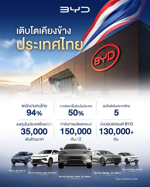 BYD เคียงข้างสังคมไทย สู่อนาคตที่ยั่งยืนร่วมกัน